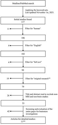 Brainstem Abnormalities in Myalgic Encephalomyelitis/Chronic Fatigue Syndrome: A Scoping Review and Evaluation of Magnetic Resonance Imaging Findings